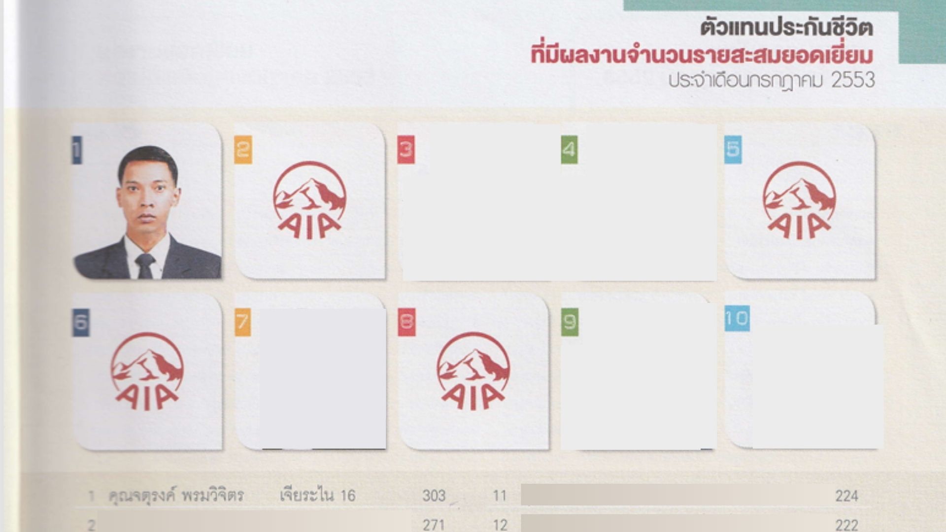 รางวัล TNQA